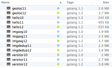Golang binary sizes grow with each release